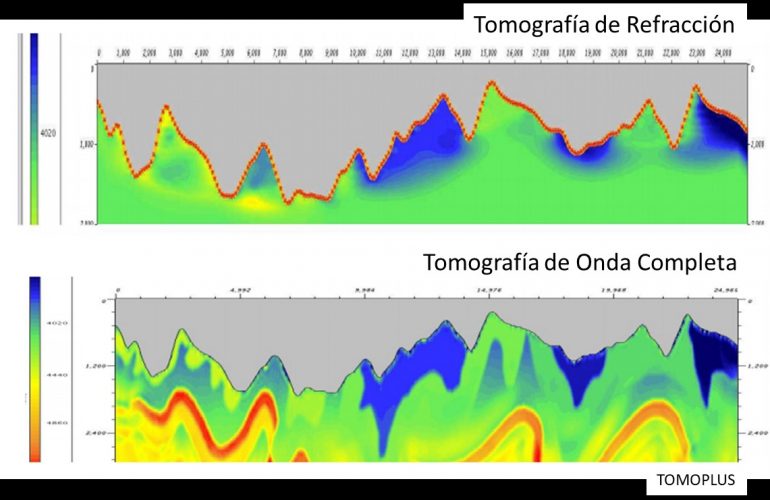 Anisotropía en minería - AguaEx