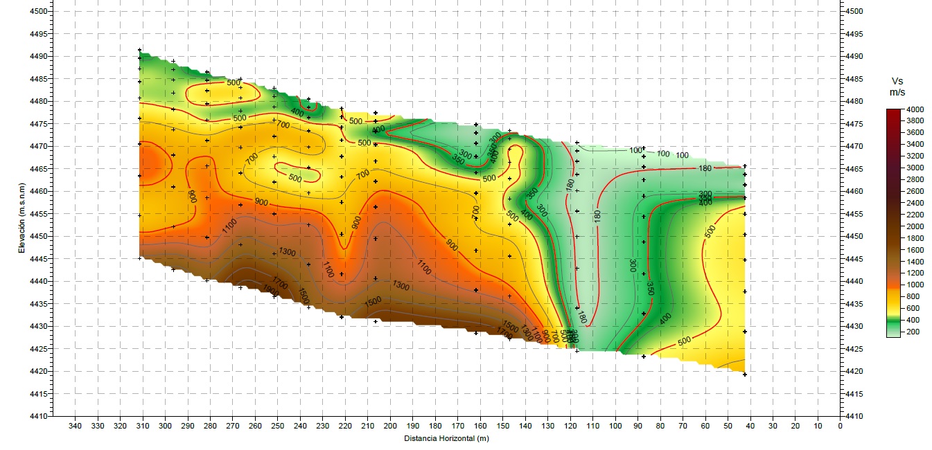 Anisotropía en minería - AguaEx