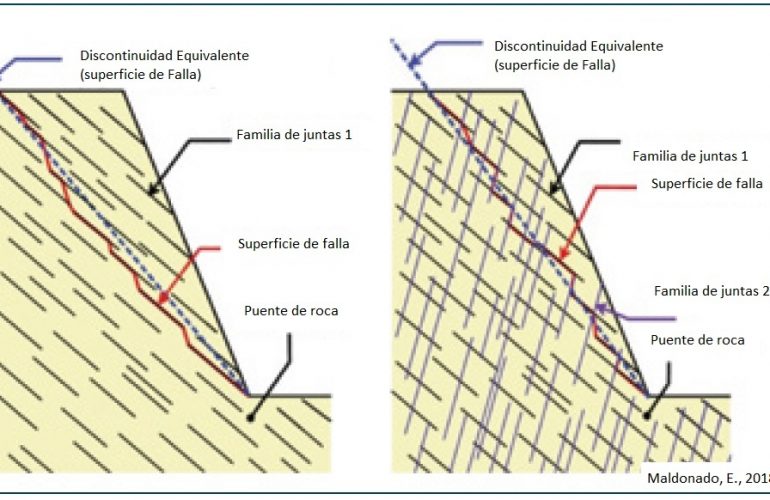 Anisotropía en minería - AguaEx