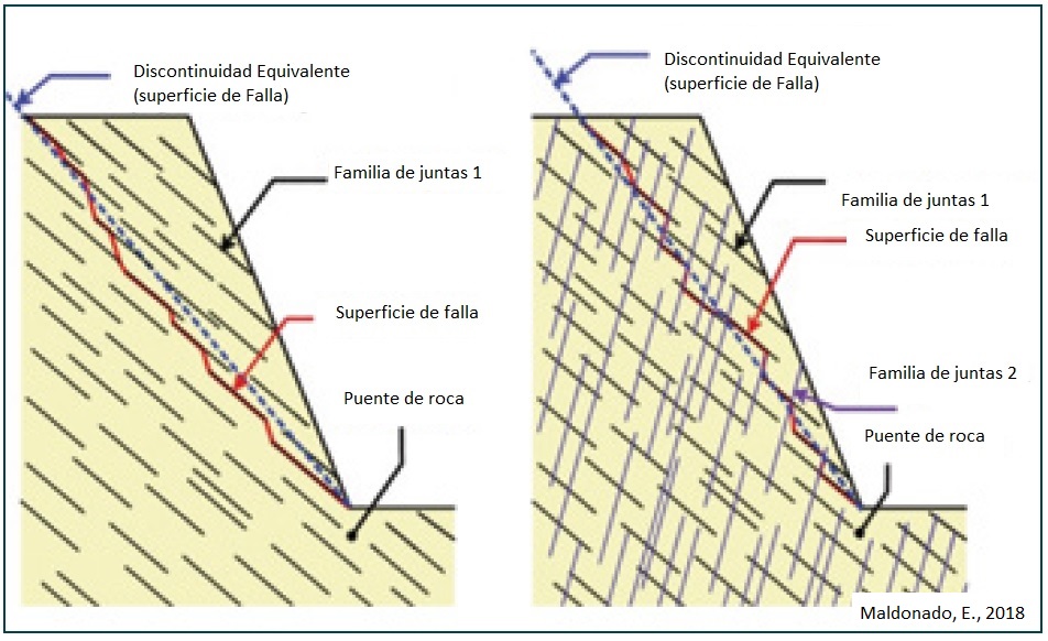 Anisotropía sísmica de la capa D inducida por (001) deformación