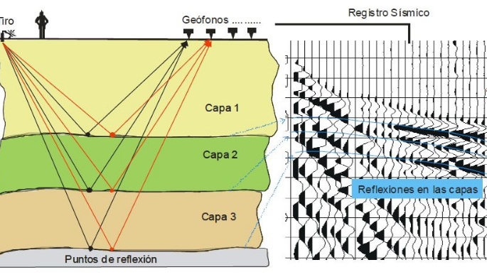 sismica_refelxion_hibrida